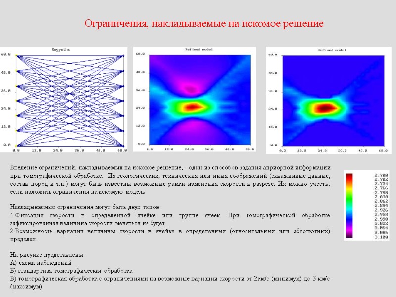 Ограничения, накладываемые на искомое решение Введение ограничений, накладываемых на искомое решение, - один из